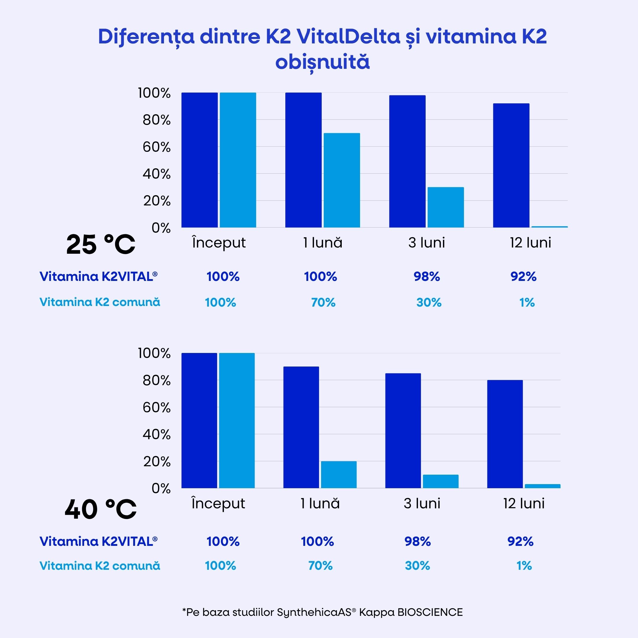(Rumunština) (3)